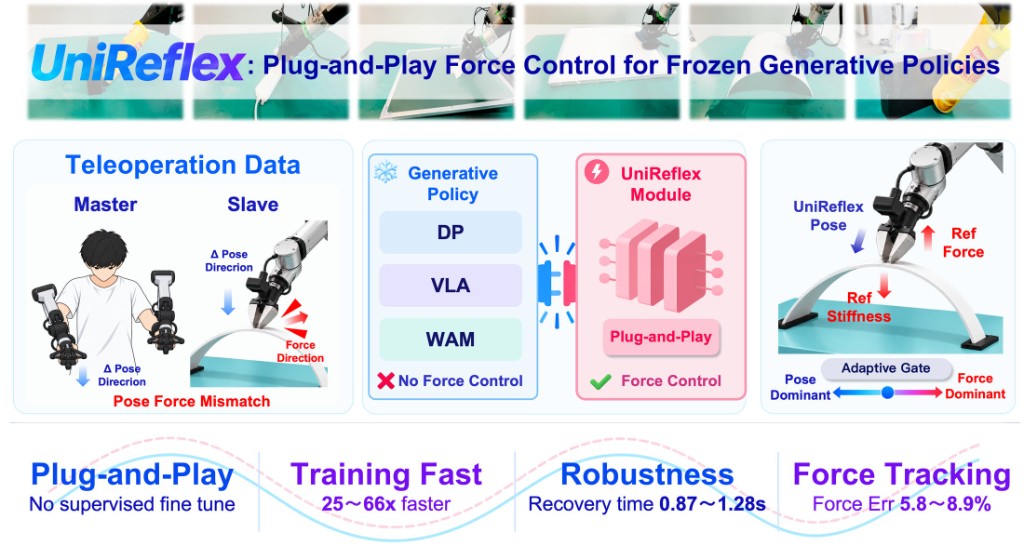 UniReflex plug-and-play overview