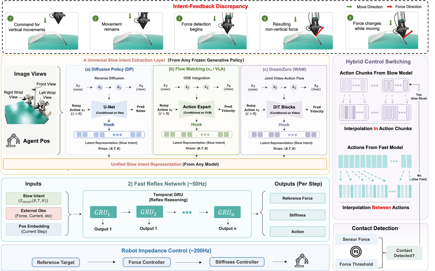UniReflex system overview