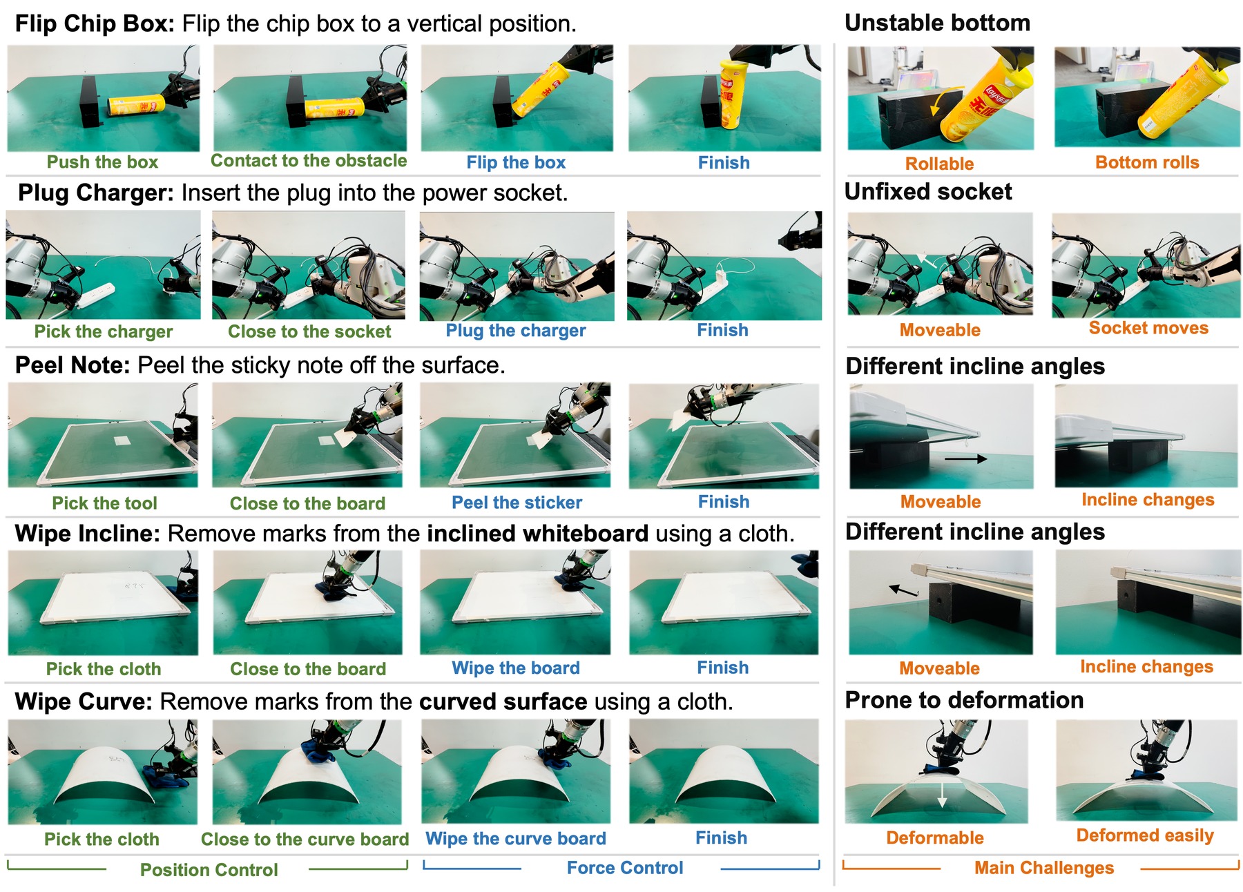 Evaluation tasks